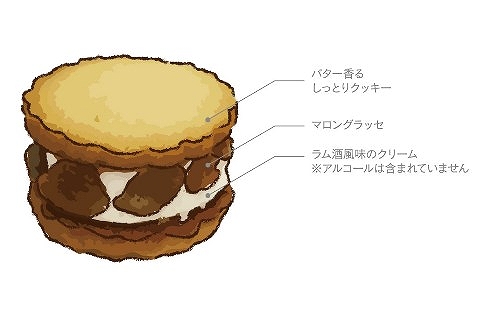 「バターサンド ラムマロン」図