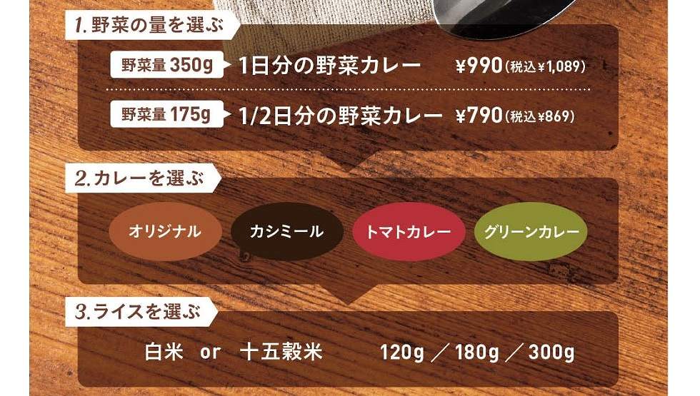 メニューカスタム