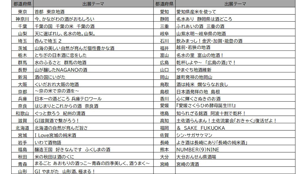 全国日本酒フェア　各都道府県出展テーマ