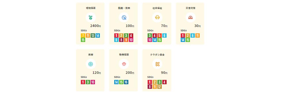 『KURADASHI（クラダシ）』の支援先イメージ