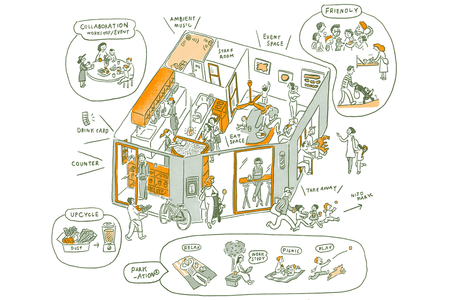 『CORNER MIX(コーナーミックス)』店舗イラストマップ