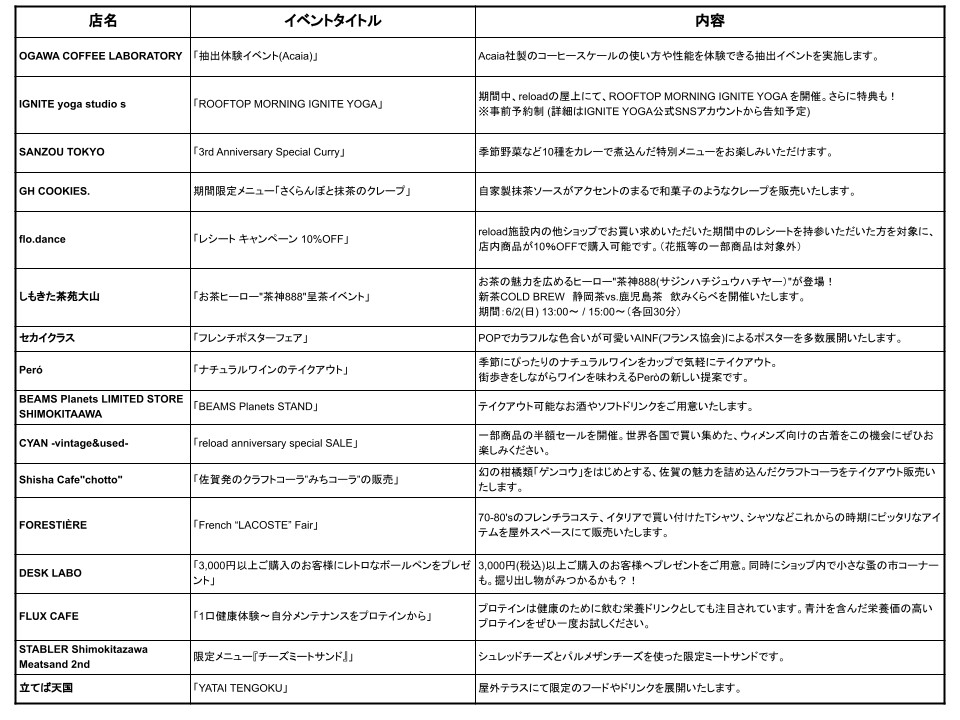 「reload 3rd Anniversary “暖簾街”」