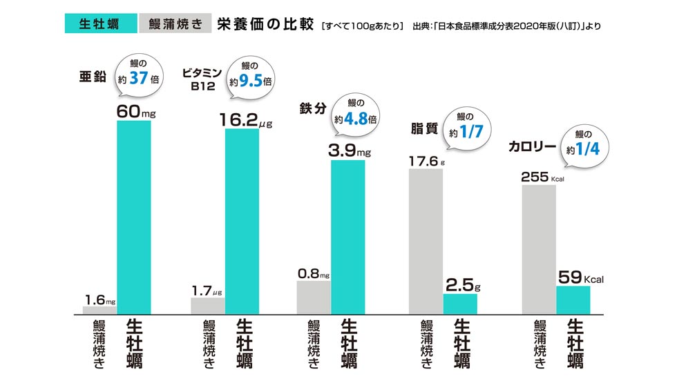 『庄や』『大庄水産』など全国178店舗でグループ全員が生ビールで乾杯すると…『生牡蠣がもらえる キャンペーン！』8/15まで実施中！