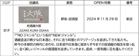 D.D.HOUSE 新たな飲食ゾーン「梅田しばちか」