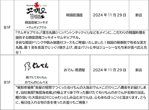 D.D.HOUSE 新たな飲食ゾーン「梅田しばちか」