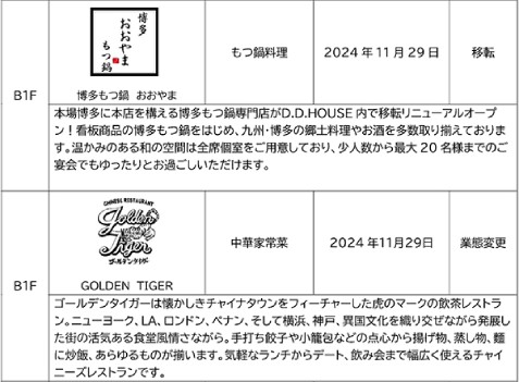 D.D.HOUSE 新たな飲食ゾーン「梅田しばちか」