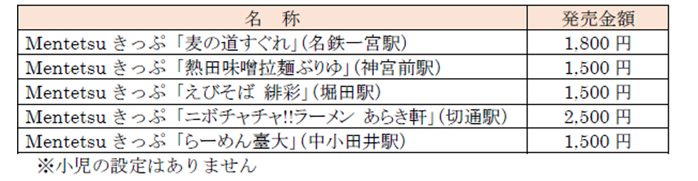 『名古屋ラーメンまつり2025／Mentetsuきっぷ』イメージ