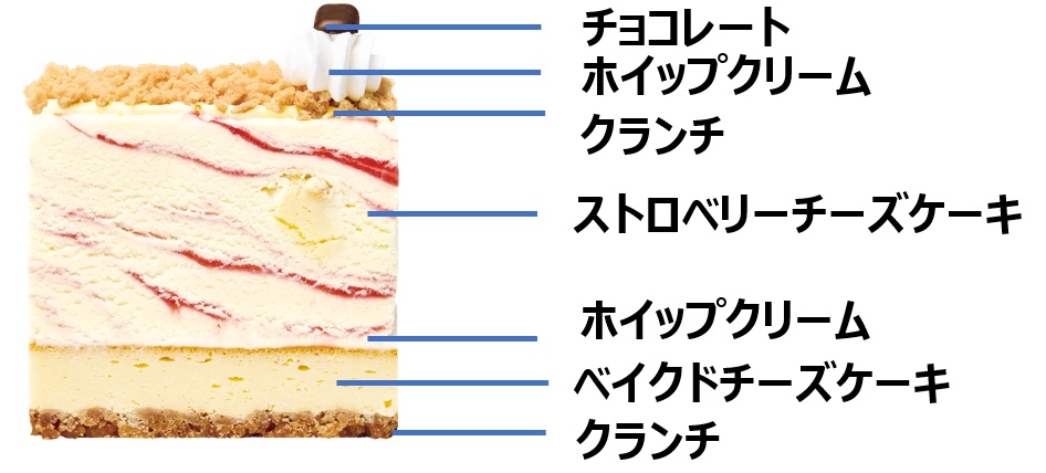 「31 ザ・チーズケーキ made from ストロベリーチーズケーキ」詳細
