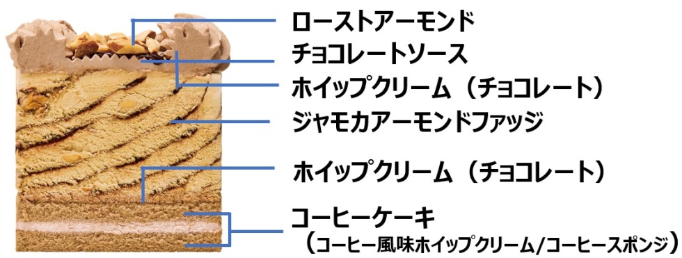 「31 カフェモカケーキ made from ジャモカアーモンドファッジ」詳細