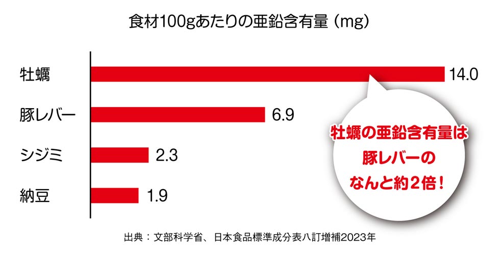 国産の「生牡蠣」が驚愕の100円！『庄や』『大庄水産』など全国106店舗でキャンペーン開催！