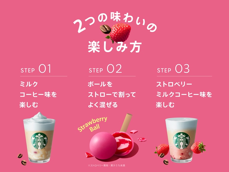 楽しみ方