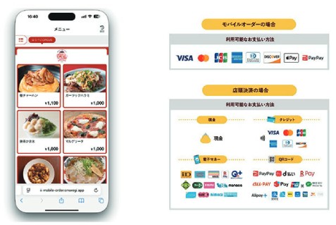 「スマレジ presents はらぺこサーカス」