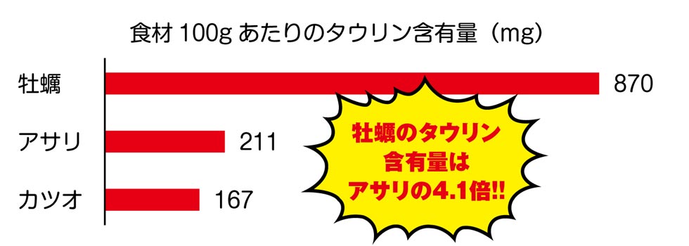 国産の「生牡蠣」が驚愕の税込100円！『庄や』『大庄水産』『満天酒場』など全国159店舗でキャンペーン開催！