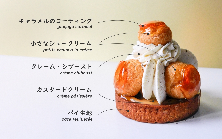 サントノーレ構成